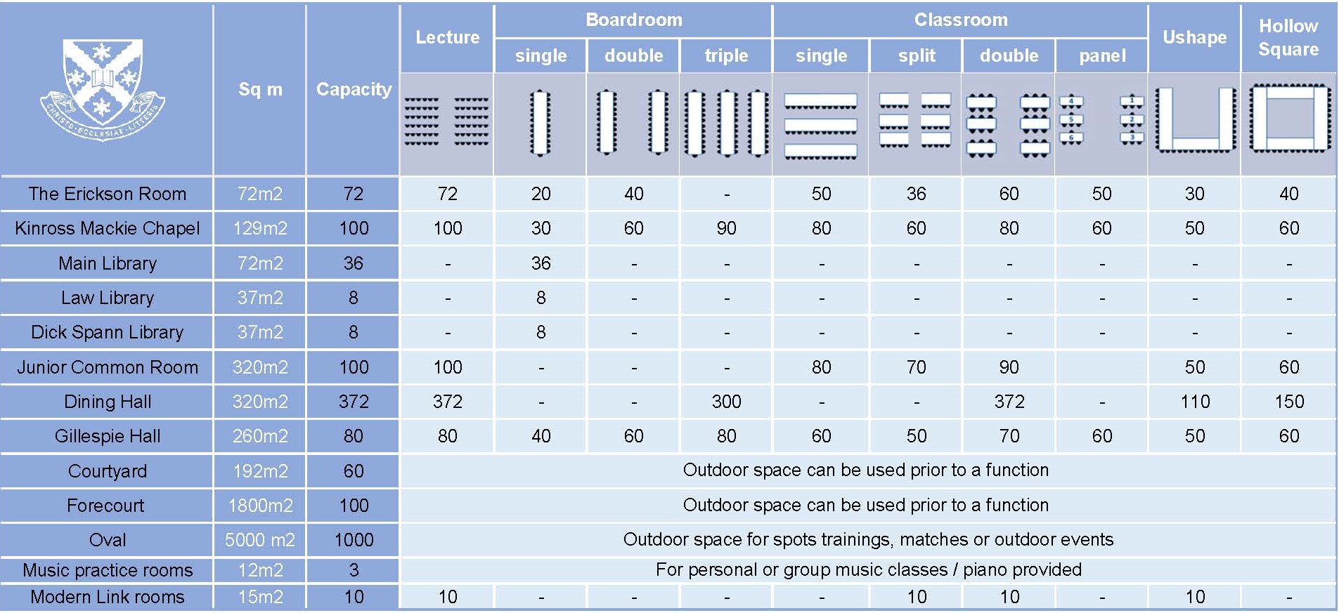 St Andrew's College Room Capacity